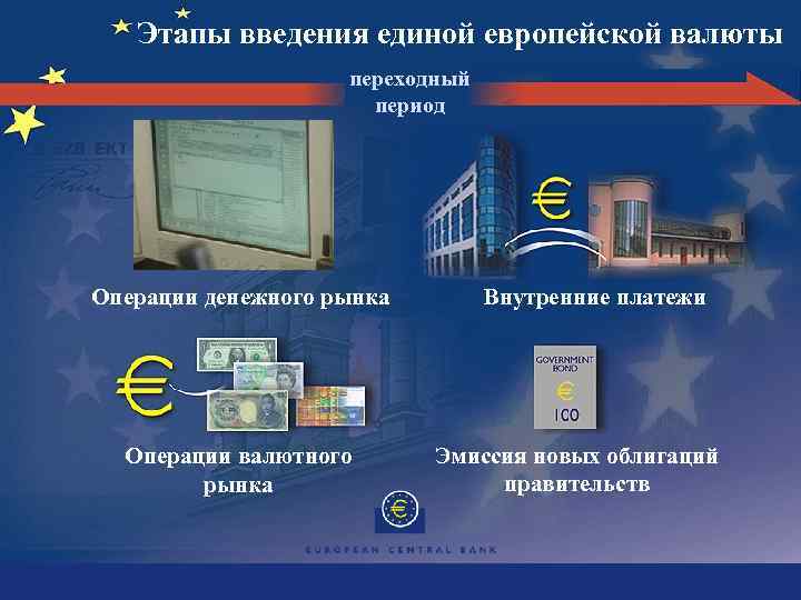 Этапы введения единой европейской валюты переходный период Операции денежного рынка Операции валютного рынка Внутренние