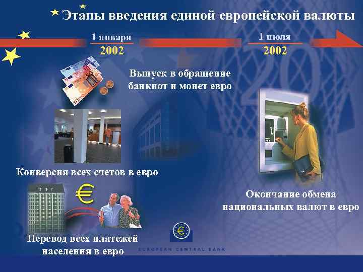 Этапы введения единой европейской валюты 1 января 1 июля 2002 Выпуск в обращение банкнот