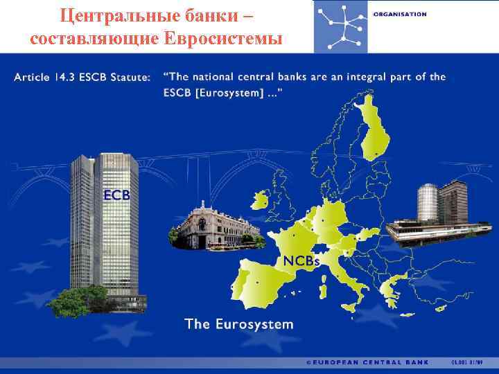 Центральные банки – Национальные центральные банки составляющие Евросистемы Национальный банк Бельгии Немецкий Бундесбанк Банк