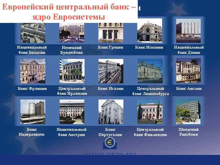 Европейский центральный банк – Национальные центральные банки ядро Евросистемы Национальный банк Бельгии Немецкий Бундесбанк
