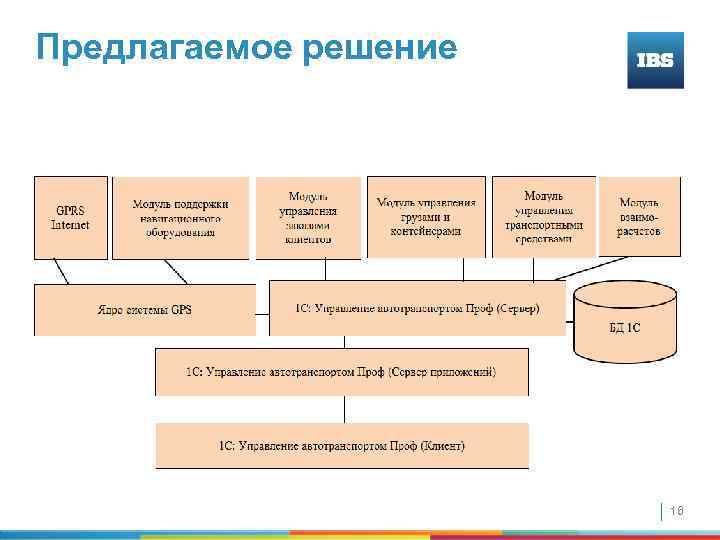 Предлагаемое решение 16 