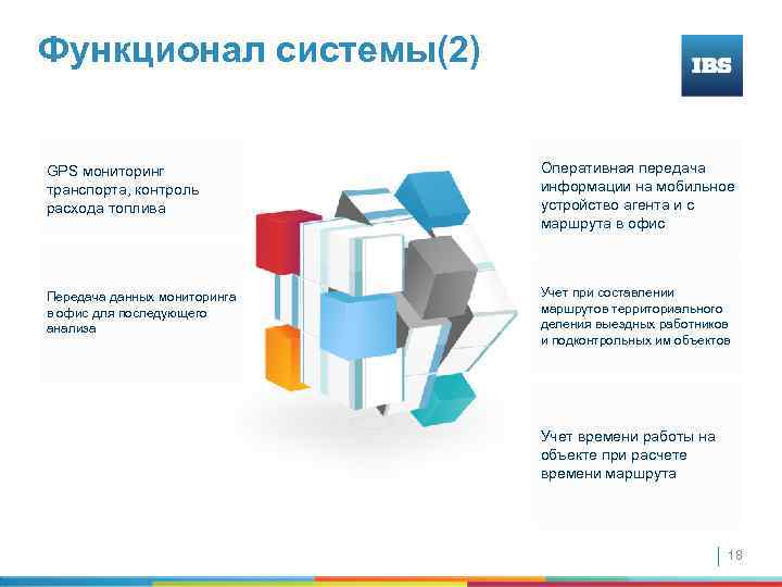 Функционал системы(2) GPS мониторинг транспорта, контроль расхода топлива Оперативная передача информации на мобильное устройство