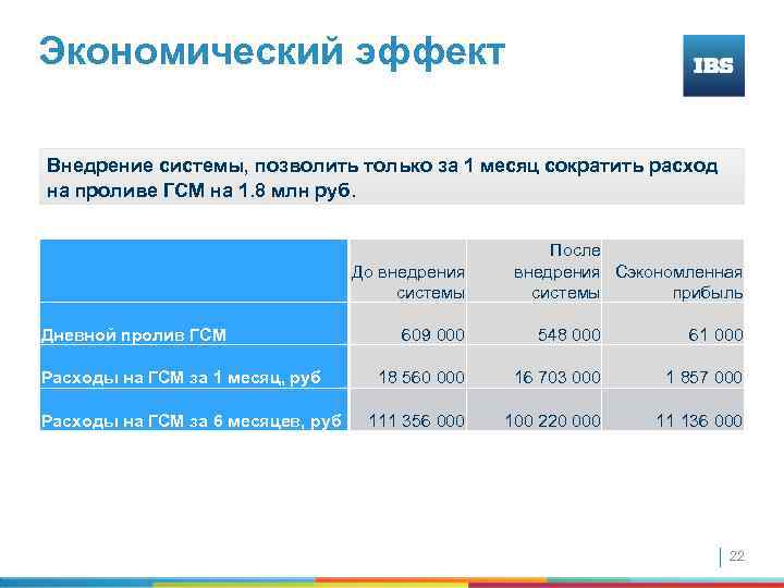 Экономический эффект Внедрение системы, позволить только за 1 месяц сократить расход на проливе ГСМ