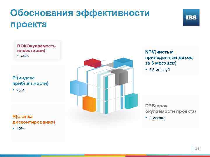 Обоснования эффективности проекта NPV(чистый приведенный доход за 6 месяцев) § 5, 8 млн руб.