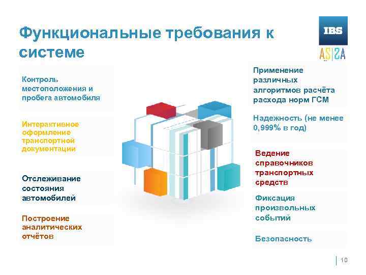 Функциональные требования к системе Контроль местоположения и пробега автомобиля Интерактивное оформление транспортной документации Отслеживание