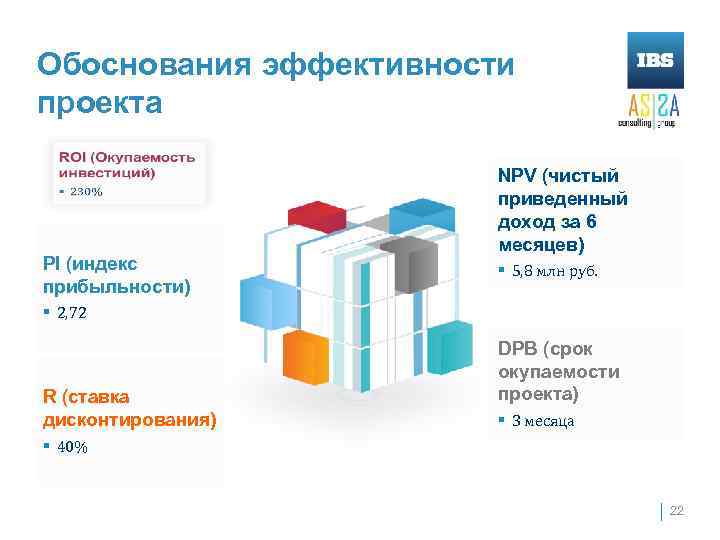 Обоснования эффективности проекта PI (индекс прибыльности) NPV (чистый приведенный доход за 6 месяцев) §