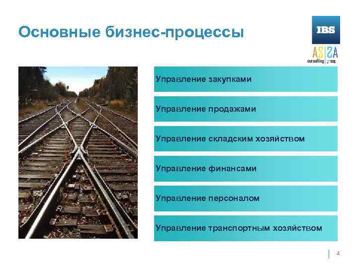 Основные бизнес-процессы Управление закупками Управление продажами Управление складским хозяйством Управление финансами Управление персоналом Управление