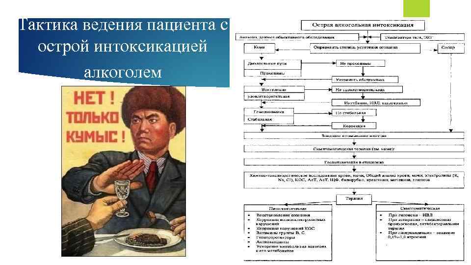 Тактика ведения пациента с острой интоксикацией алкоголем 