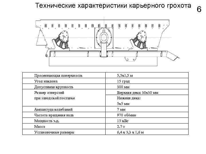  Технические характеристики карьерного грохота 6 Просеивающая поверхность Угол наклона Допустимая крупность Размер отверстий