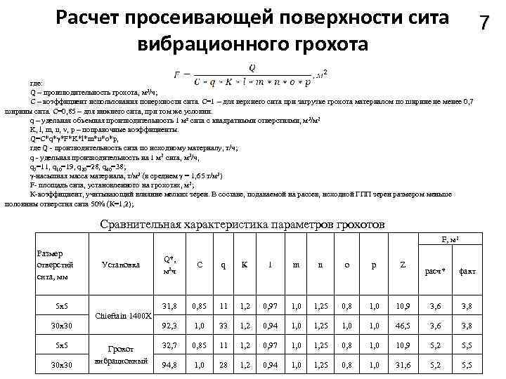 Расчет просеивающей поверхности сита вибрационного грохота 7 где: Q – производительность грохота, м 3/ч;