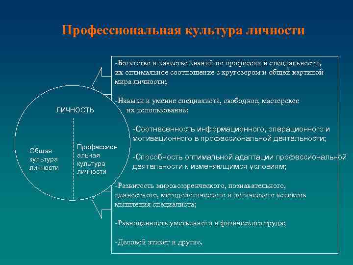 Профессиональная культура личности -Богатство и качество знаний по профессии и специальности, их оптимальное соотношение