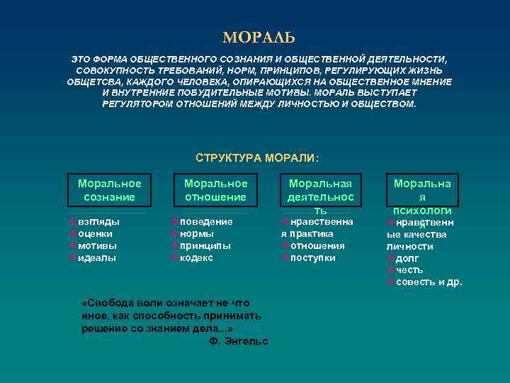 МОРАЛЬ ЭТО ФОРМА ОБЩЕСТВЕННОГО СОЗНАНИЯ И ОБЩЕСТВЕННОЙ ДЕЯТЕЛЬНОСТИ, СОВОКУПНОСТЬ ТРЕБОВАНИЙ, НОРМ, ПРИНЦИПОВ, РЕГУЛИРУЮЩИХ ЖИЗНЬ