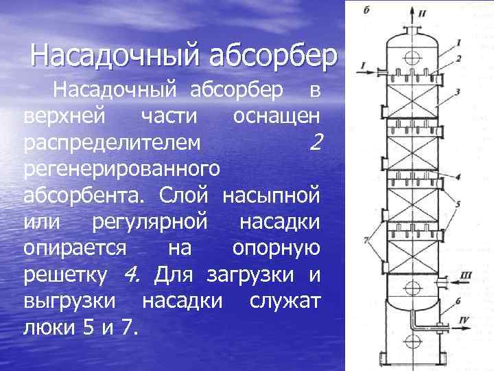 Типы абсорберов. Насадочный абсорбер. Абсорбер осушки газа с регулярной насадкой. Насадочный абсорбер характеристика. Абсорбер осушки газа с регулярной насадкой сепаратор тонкой.