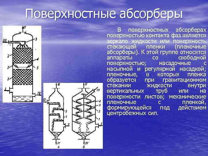 Поверхностные абсорберы В поверхностных абсорберах поверхностью контакта фаз является зеркало жидкости или поверхность стекающей