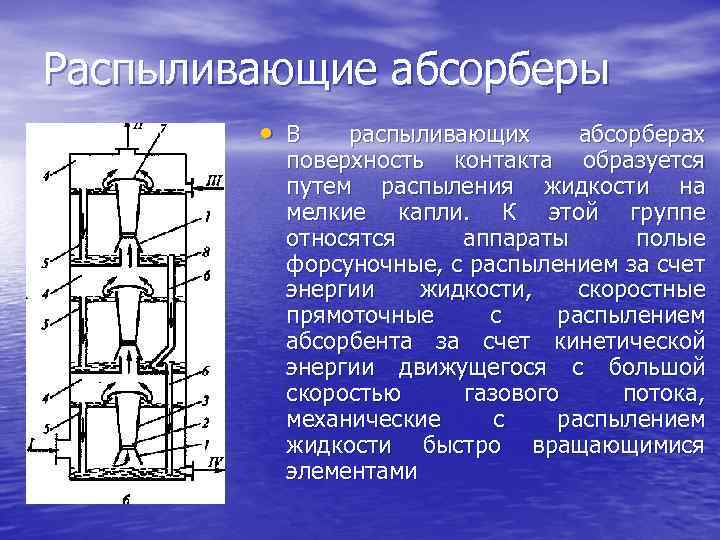 Распыливающие абсорберы • В распыливающих абсорберах поверхность контакта образуется путем распыления жидкости на мелкие