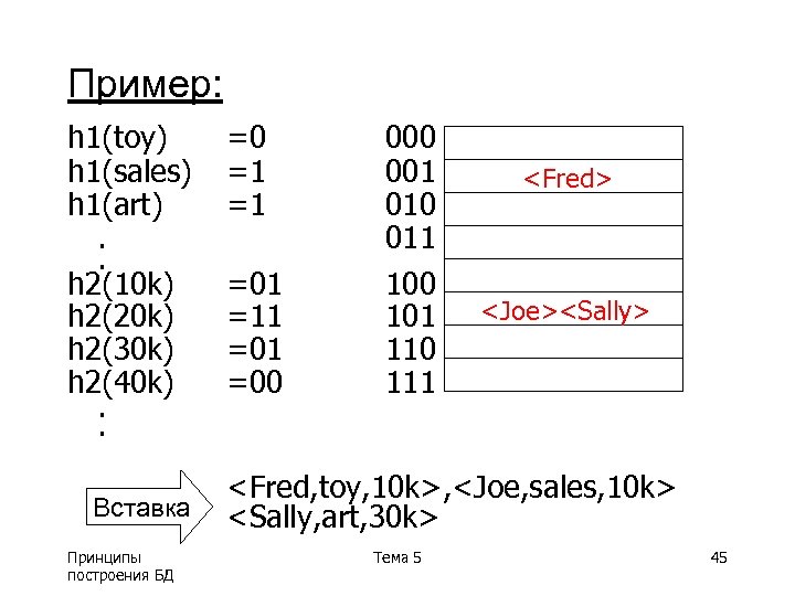 Пример: h 1(toy) h 1(sales) h 1(art). . h 2(10 k) h 2(20 k)