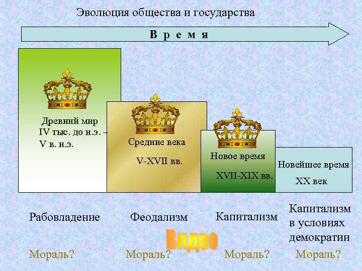 Развитие общины