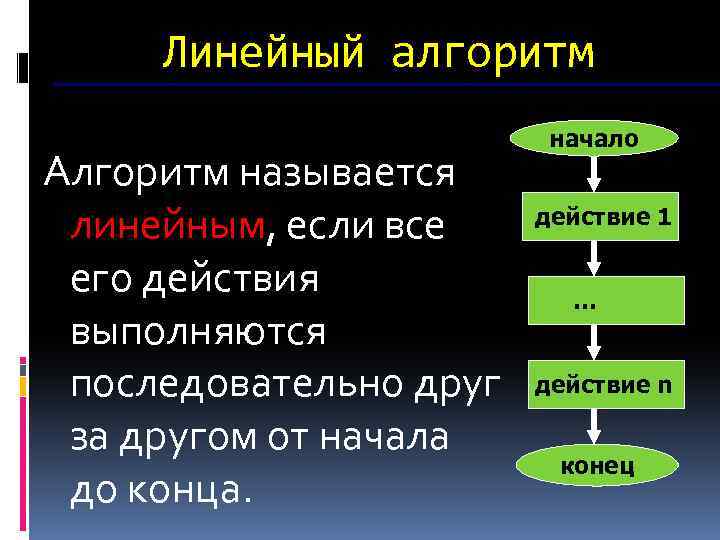 Алгоритм называется линейным если его команды