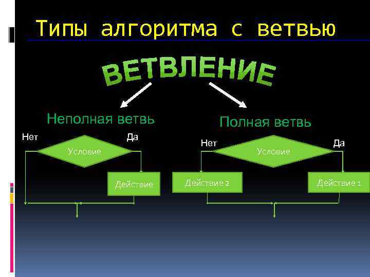 Какими возможностями обладает компьютер как исполнитель алгоритмов