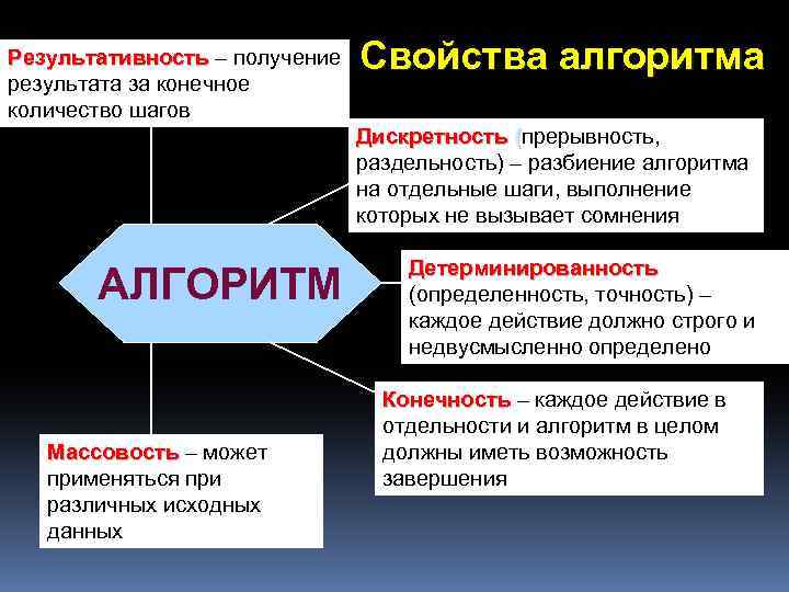 Какими возможностями обладает компьютер как исполнитель алгоритмов