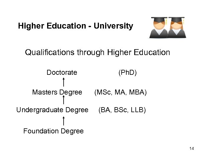 Higher Education - University Qualifications through Higher Education Doctorate (Ph. D) Masters Degree (MSc,