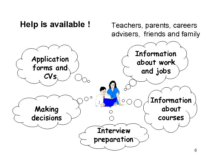 Help is available ! Teachers, parents, careers advisers, friends and family Information about work