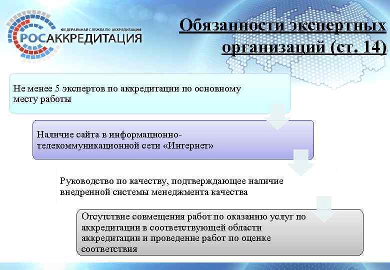 Обязанности экспертных организаций (ст. 14) Не менее 5 экспертов по аккредитации по основному месту
