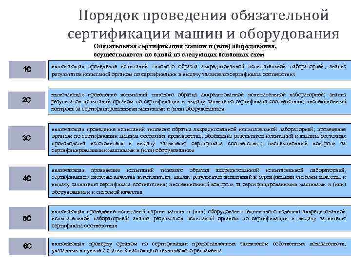 Порядок проведения обязательной сертификации машин и оборудования Обязательная сертификация машин и (или) оборудования, осуществляется
