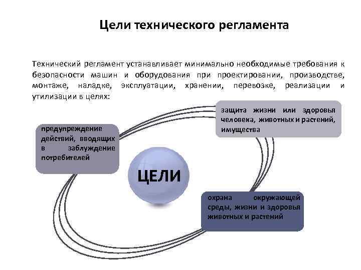 Цели технического регламента Технический регламент устанавливает минимально необходимые требования к безопасности машин и оборудования