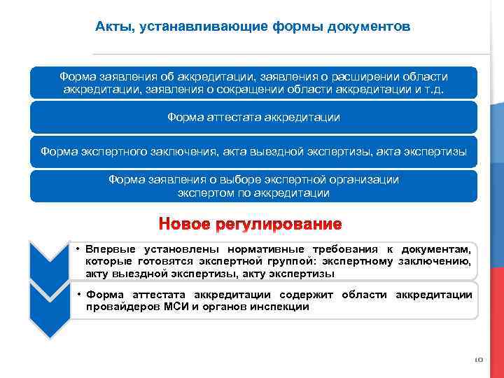 Акты, устанавливающие формы документов Форма заявления об аккредитации, заявления о расширении области аккредитации, заявления