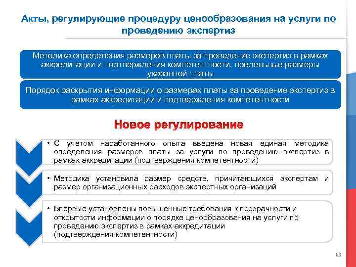 Акты, регулирующие процедуру ценообразования на услуги по проведению экспертиз Методика определения размеров платы за