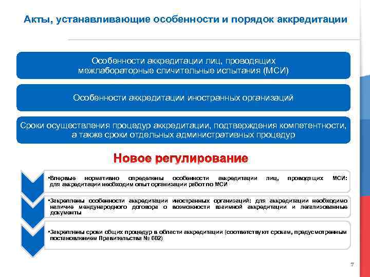 Акты, устанавливающие особенности и порядок аккредитации Особенности аккредитации лиц, проводящих межлабораторные сличительные испытания (МСИ)