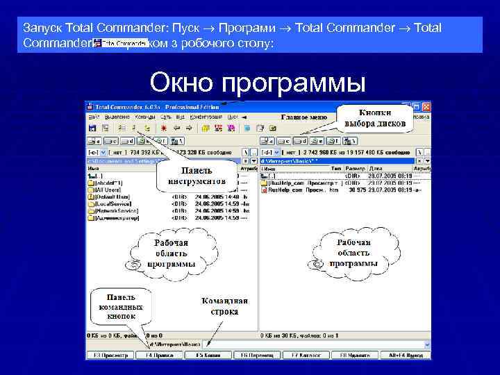 Запуск Total Commander: Пуск Програми Total Commander або ярликом з робочого столу: Окно программы