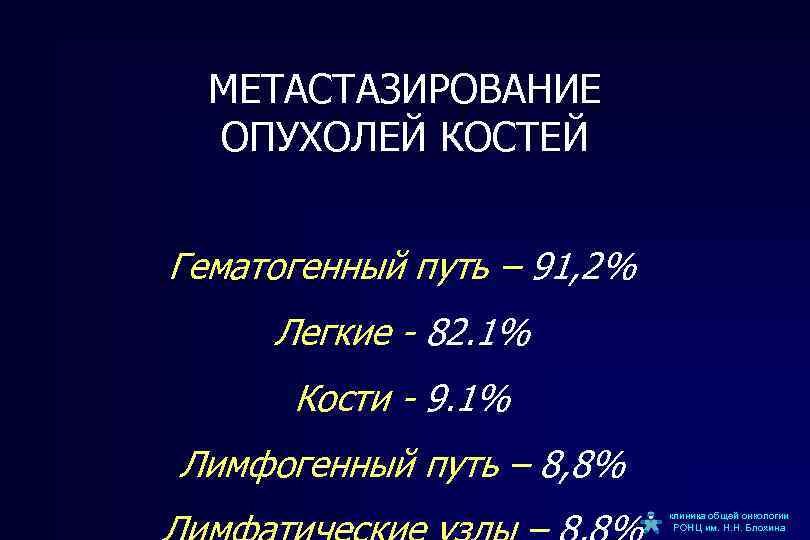 МЕТАСТАЗИРОВАНИЕ ОПУХОЛЕЙ КОСТЕЙ Гематогенный путь – 91, 2% Легкие - 82. 1% Кости -