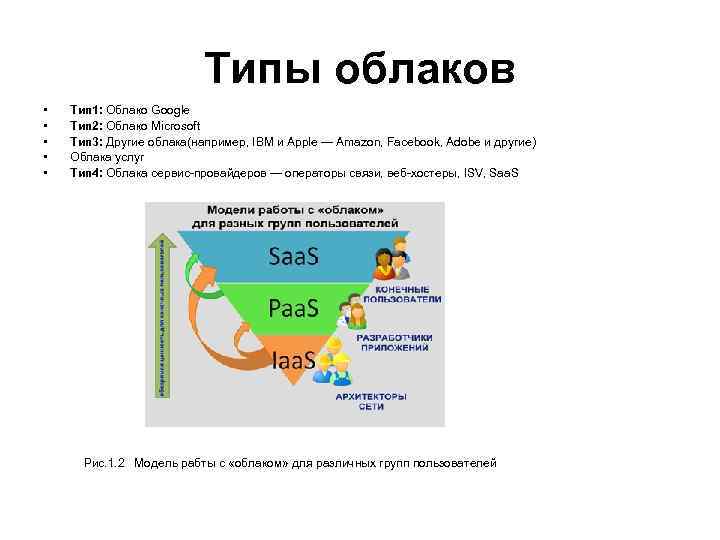 Типы облаков • • • Тип 1: Облако Google Тип 2: Облако Microsoft Тип