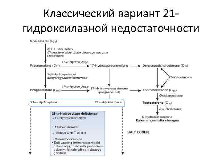 Классический вариант 21 гидроксилазной недостаточности 