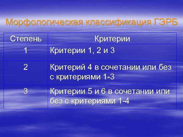 Морфологическая классификация ГЭРБ Степень Критерии 1, 2 и 3 2 Критерий 4 в сочетании