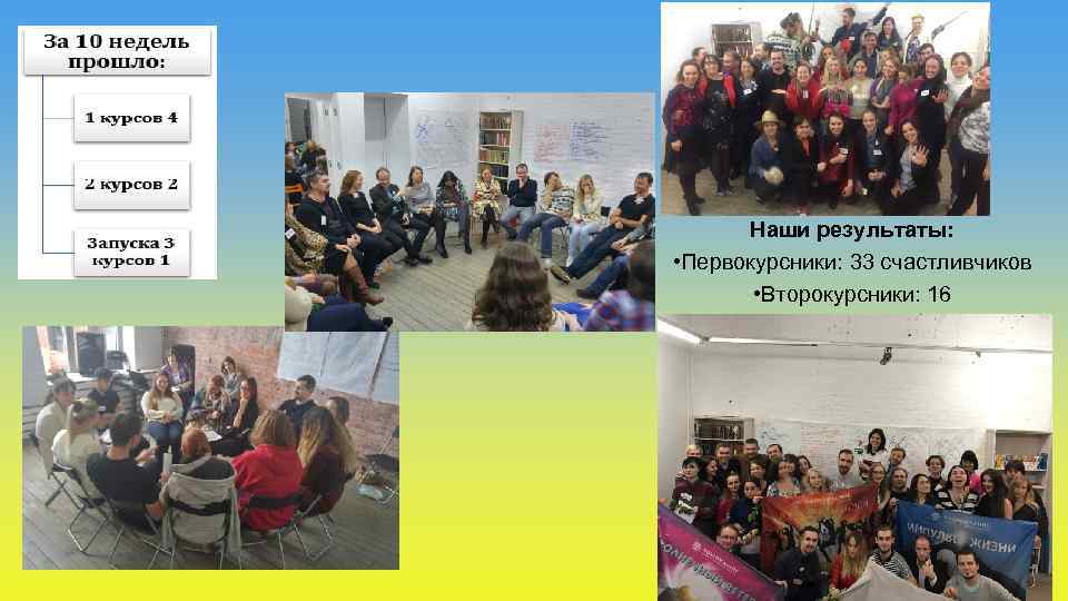 Наши результаты: • Первокурсники: 33 счастливчиков • Второкурсники: 16 • счастливчиков 