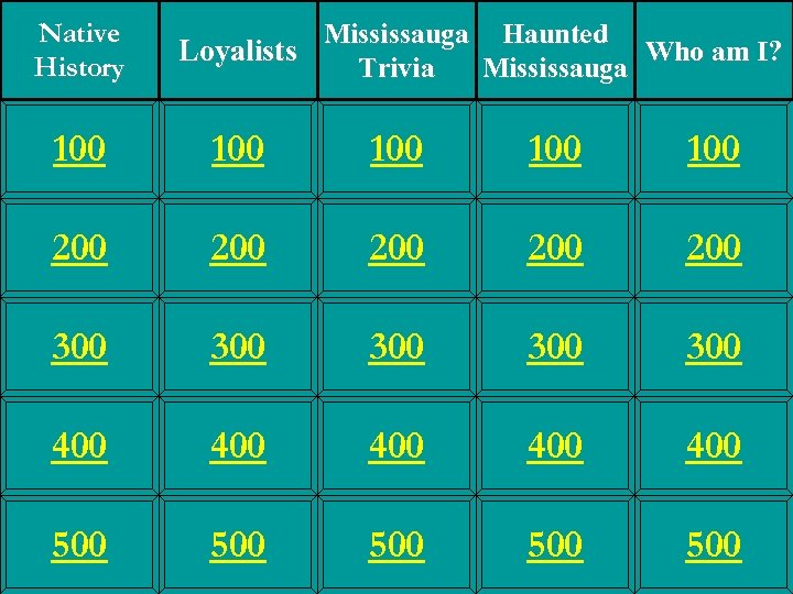 Native History Mississauga Haunted Who am I? Loyalists Trivia Mississauga 100 100 100 200