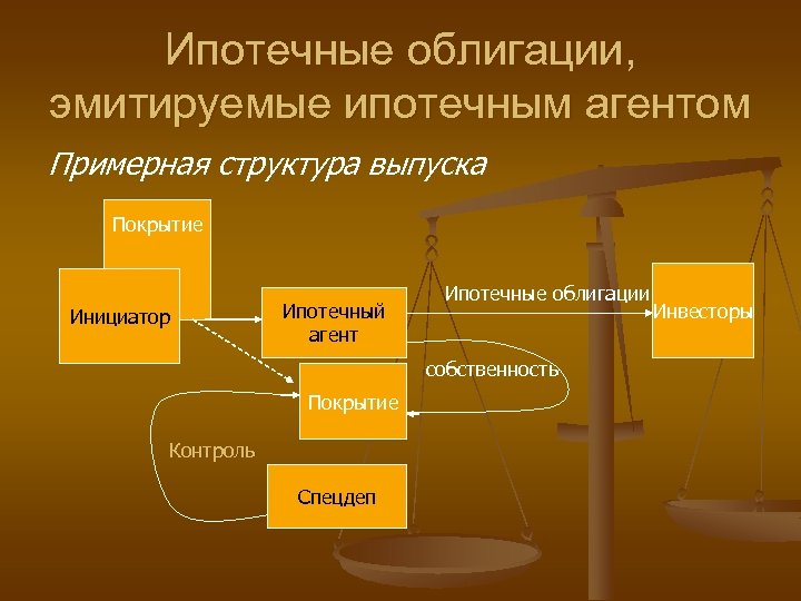 Ипотечные облигации, эмитируемые ипотечным агентом Примерная структура выпуска Покрытие Инициатор Ипотечный агент Ипотечные облигации