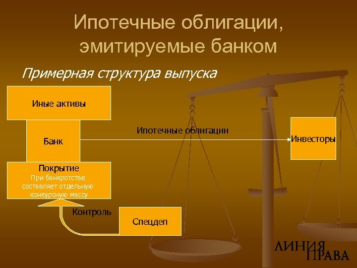 Ипотечные обязательства