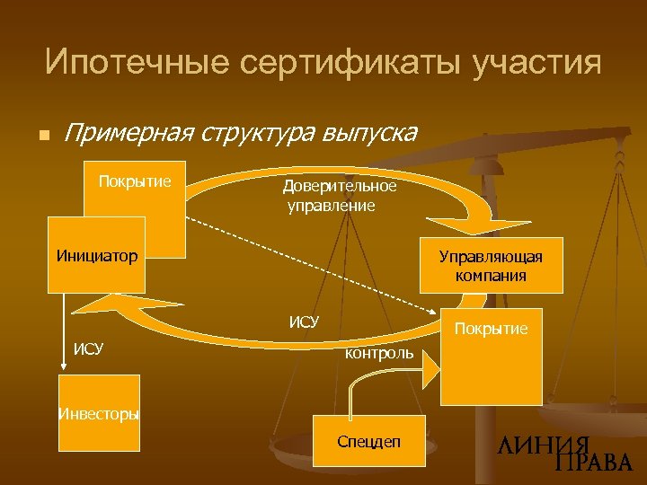 Ипотечные облигации схема