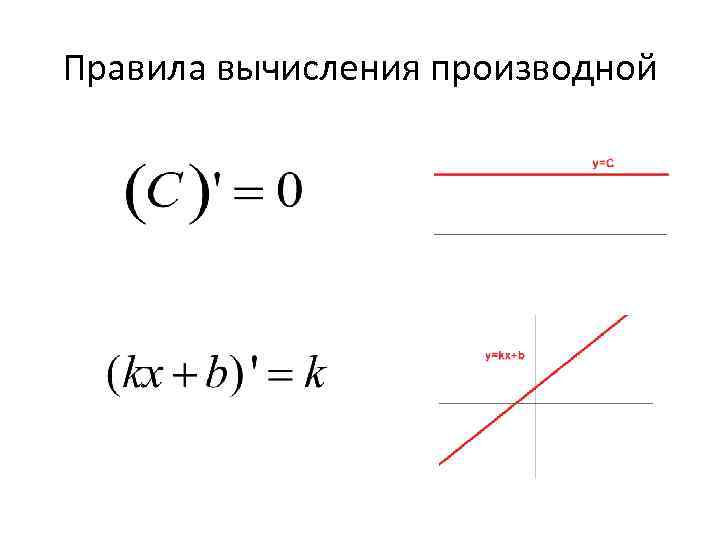 Правила вычисления производной 