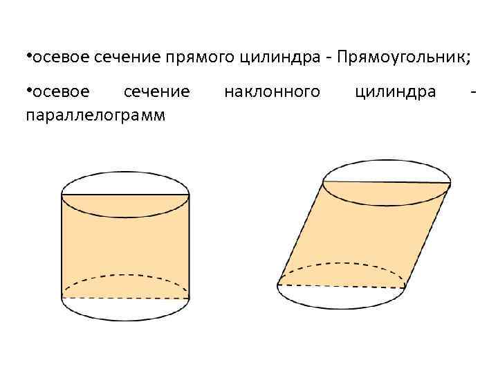 Осевое сечение цилиндра. Осевое сечение наклонного цилиндра. Осевое сечение прямого цилиндра. Осевое сечение цилиндра прямоугольник. Сечение прямого цилиндра.