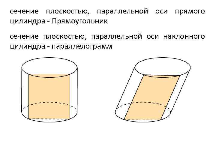 Сечение цилиндра плоскостью параллельной его оси есть. Осевое сечение наклонного цилиндра. Сечение прямого цилиндра. Сечения, параллельные оси цилиндра - прямоугольники. Сечение прямого цилиндра параллельное оси.