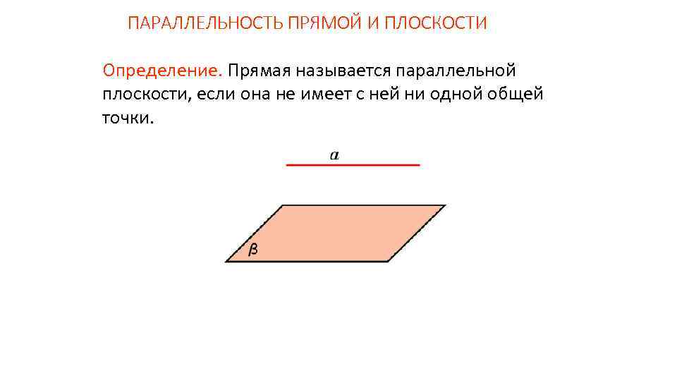 ПАРАЛЛЕЛЬНОСТЬ ПРЯМОЙ И ПЛОСКОСТИ Определение. Прямая называется параллельной плоскости, если она не имеет с