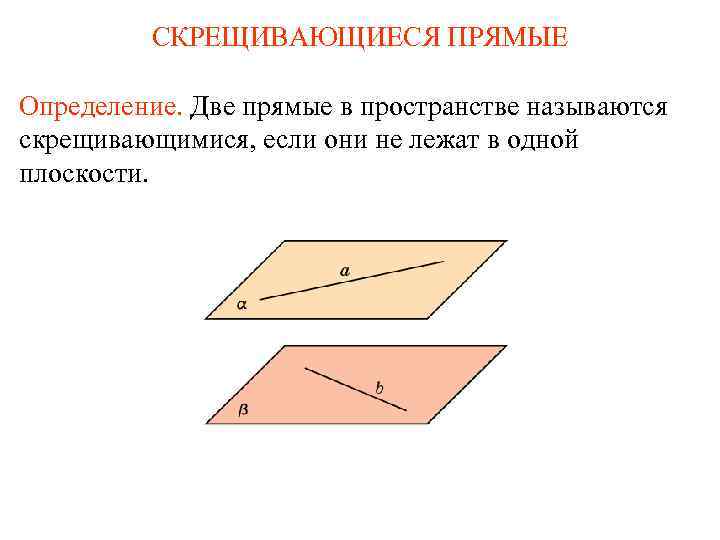 СКРЕЩИВАЮЩИЕСЯ ПРЯМЫЕ Определение. Две прямые в пространстве называются скрещивающимися, если они не лежат в