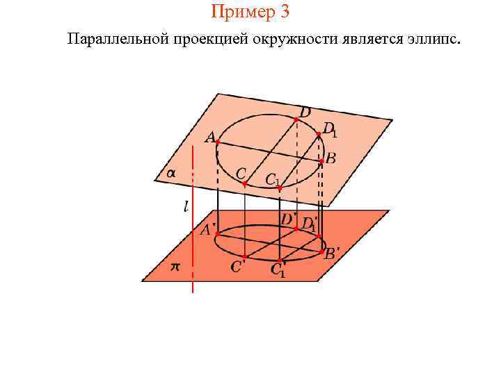 Изображение плоских фигур в параллельной проекции