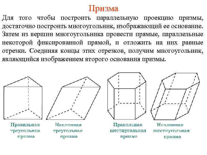 Призма Для того чтобы построить параллельную проекцию призмы, достаточно построить многоугольник, изображающий ее основание.