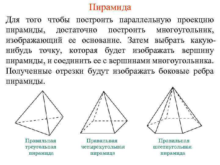 Пирамида Для того чтобы построить параллельную проекцию пирамиды, достаточно построить многоугольник, изображающий ее основание.